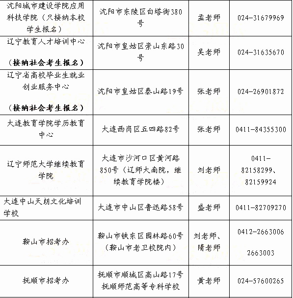 遼寧省2014年上半年教師資格證考試報名點地址及聯(lián)系電話2