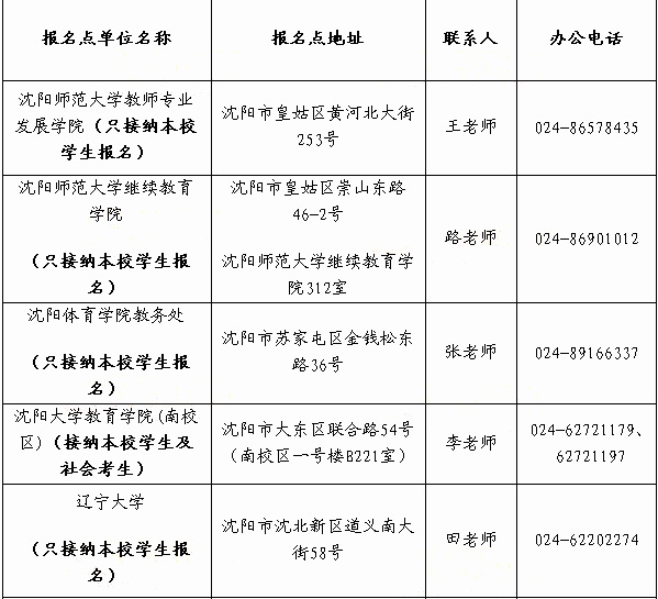 遼寧省2014年上半年教師資格證考試報名點地址及聯(lián)系電話1