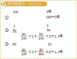 債券基金的分析方法