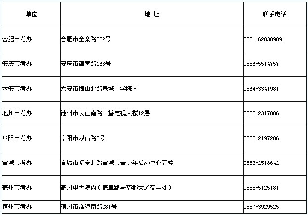 各設(shè)崗市教育招生考試機(jī)構(gòu)聯(lián)系方式