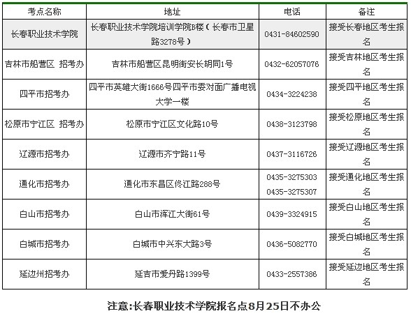 吉林省非師范類教師資格考點地址及聯(lián)系電話