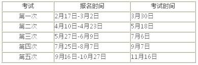 期貨從業(yè)資格考試時(shí)間