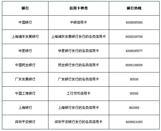 需暫時(shí)取消交易密碼銀行卡