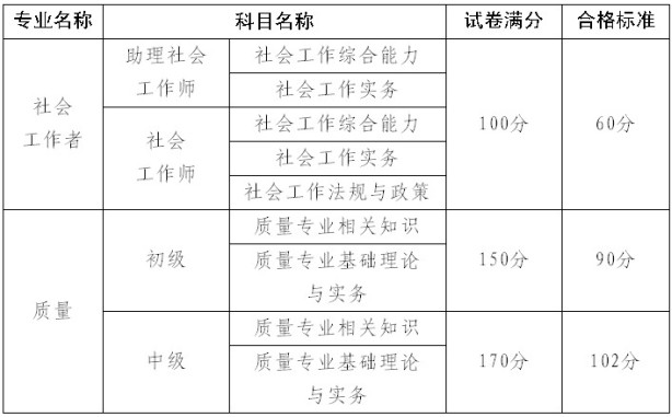 2013年廣東省社會(huì)工作者考試合格標(biāo)準(zhǔn)