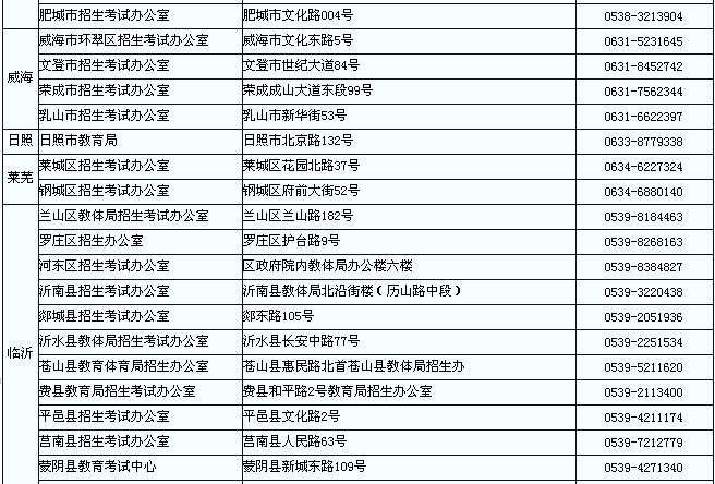 山東教師資格考試筆試報名資格審查和現(xiàn)場確認地點2