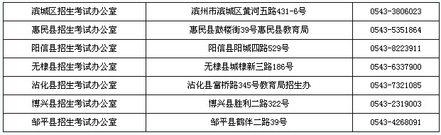 2013年下半年山東省中小學(xué)教師資格考試筆試濱州考區(qū)報名資格審查和現(xiàn)場確認地點匯總表