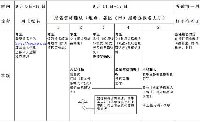 2013下半年山東青島教師資格考試(筆試)時(shí)間安排表 