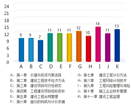 2014中級經(jīng)濟師哪個專業(yè)好考：中級建筑VS中級商業(yè)