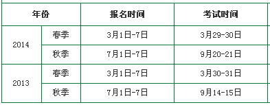 2013-2014年重慶教師資格證考試報(bào)名時(shí)間