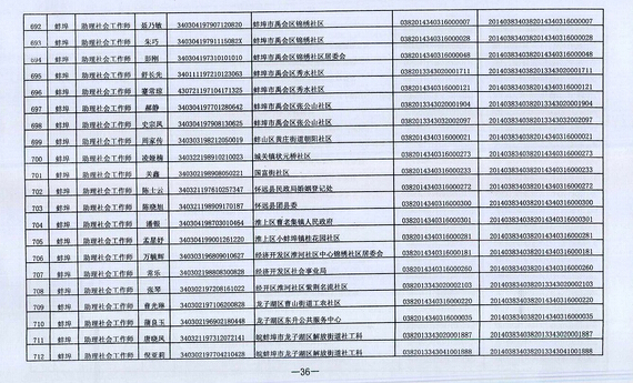 2014年安徽蚌埠市社會工作者考試合格人員名單7