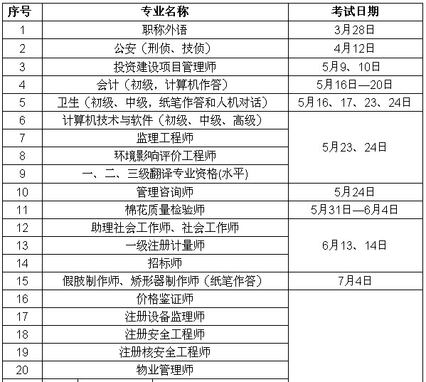 2015年度專(zhuān)業(yè)技術(shù)人員資格考試計(jì)劃及有關(guān)問(wèn)題的通知