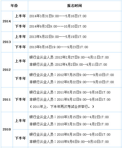 銀行往年報(bào)名時(shí)間