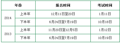 2013-2014年云南教師資格證考試報名時間