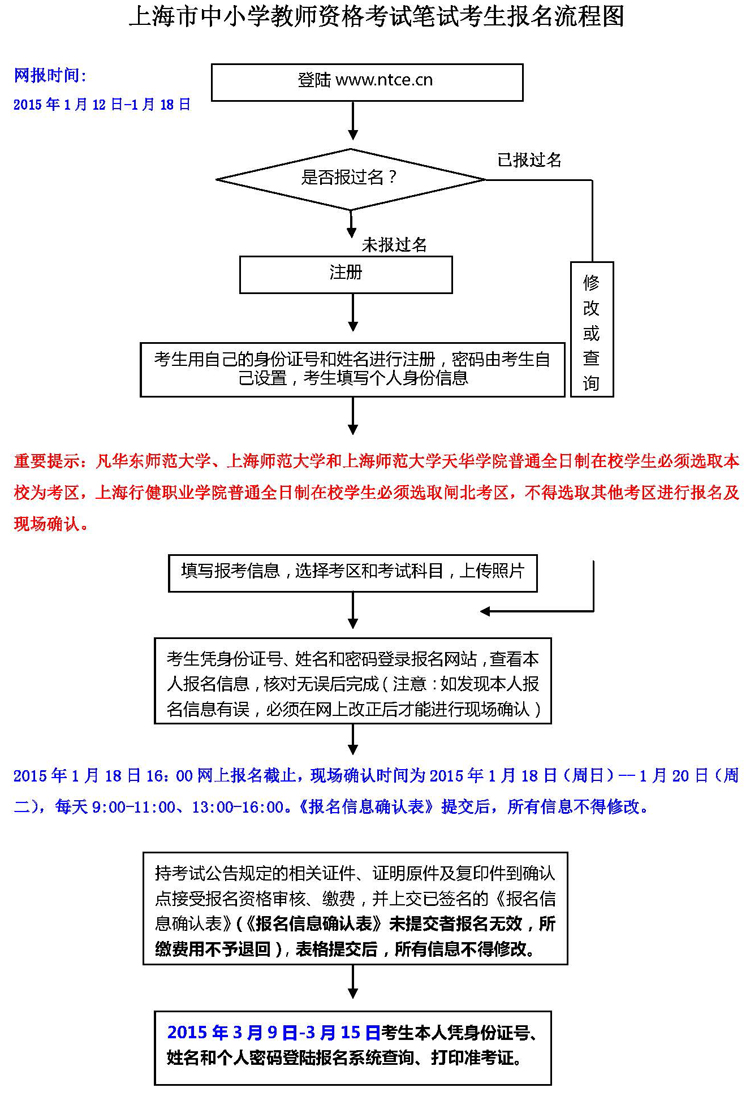 上海市中小學教師資格考試筆試考生報名流程