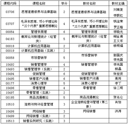 貴州自考銷售管理專業(yè)專科考試計劃