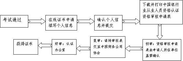 財(cái)務(wù)公司從業(yè)人員證書(shū)審核流程