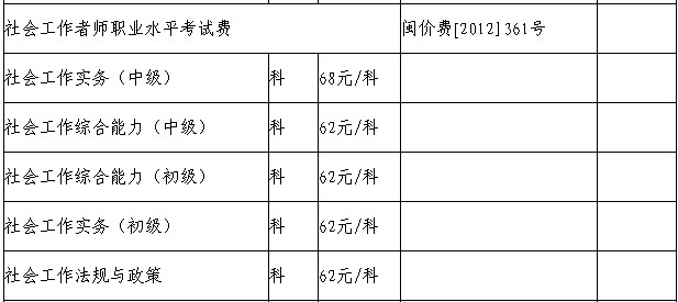 2014年福建省社會工作者考試收費(fèi)標(biāo)準(zhǔn)