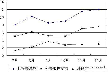 2014年天津公務(wù)員考試大綱