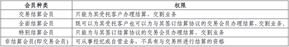 我國境內(nèi)期貨結(jié)算制度