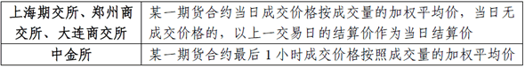 結(jié)算相關(guān)術(shù)語