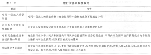 2014年銀行從業(yè)《公共基礎》重點:銀行業(yè)務限制性規(guī)定1