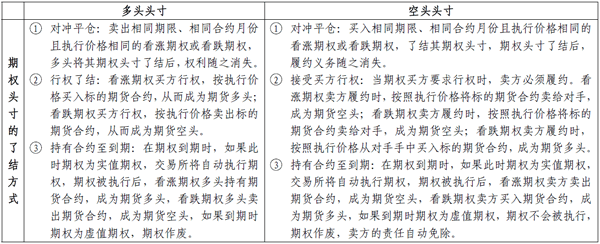 2014期貨從業(yè)<基礎(chǔ)知識>考點(diǎn)串講:期權(quán)概述