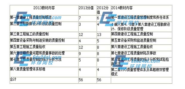 質(zhì)量教材改版情況