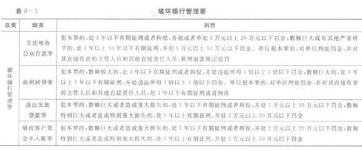 2014年銀行從業(yè)《公共基礎(chǔ)》重點(diǎn):破壞金融管理秩序罪1