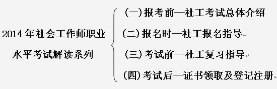 2014年社會工作者職業(yè)水平考試解讀系列(一)