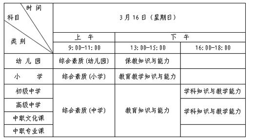 山東省2014年春教師資格證考試時間安排