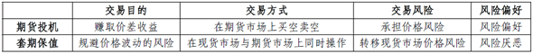 期貨投機(jī)與套期保值的區(qū)別