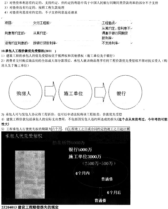 合同和勞動合同法律制度