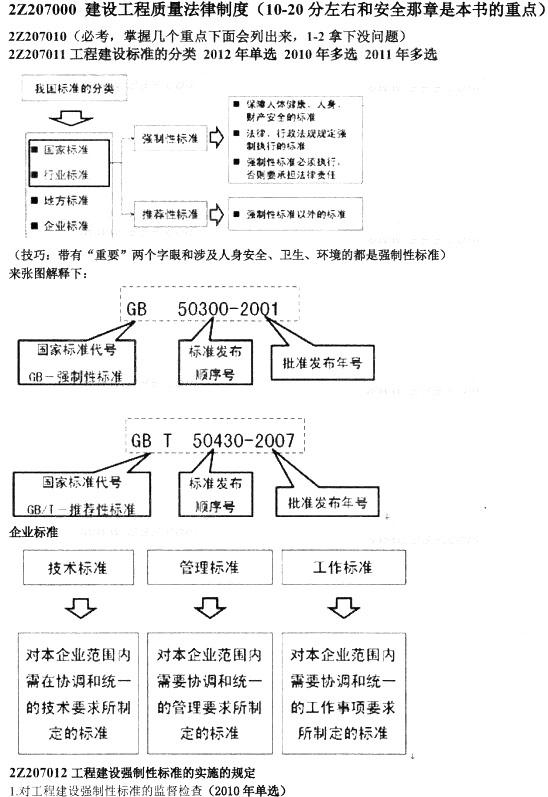 建設(shè)工程質(zhì)量法律制度