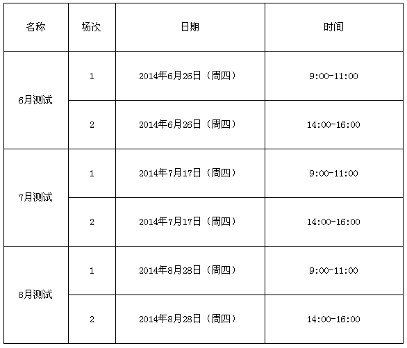 證券公司高級管理人員資質(zhì)水平測試時間