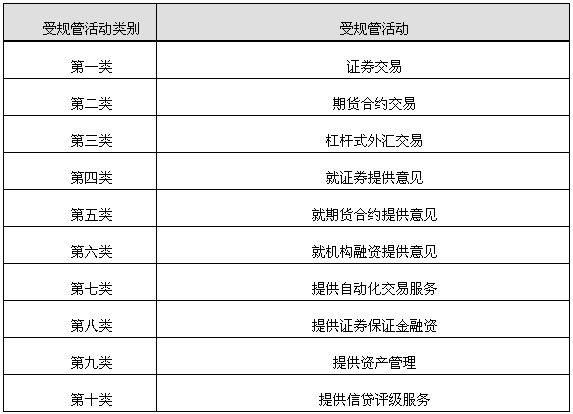 中國(guó)香港《證券及期貨條例》