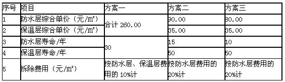 設(shè)計(jì)方案信息表