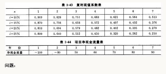 復(fù)利現(xiàn)值系數(shù)表 