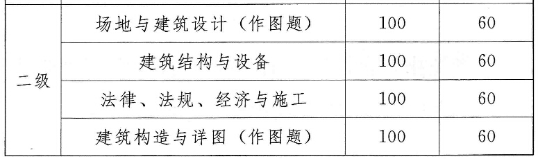 二級(jí)合格標(biāo)準(zhǔn)