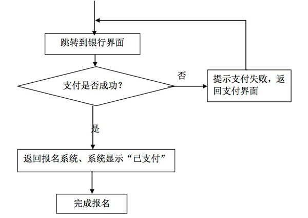 中小學(xué)教師資格考試網(wǎng)上報(bào)名及繳費(fèi)流程圖2