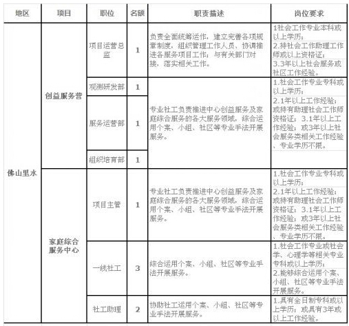 2014年北斗星社會工作服務(wù)中心招聘啟事