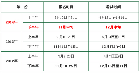 2012-2013年江西教師資格證考試報名時間