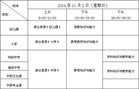 山西省2014年下半年教師資格證考試時間