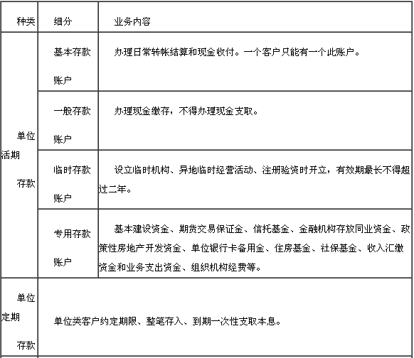 對公存款(單位存款)業(yè)務1