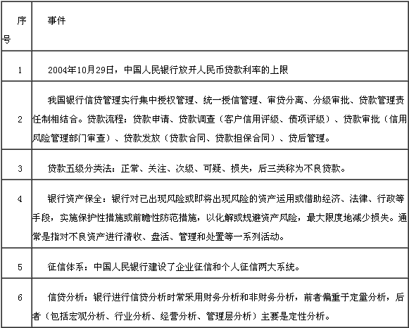 大事記　