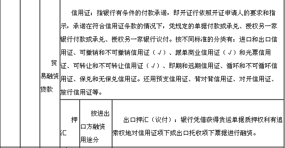 業(yè)務分類3