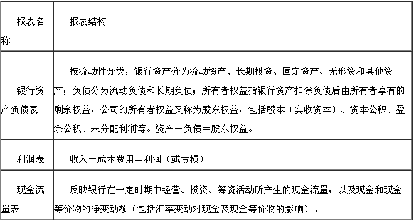 銀行財務(wù)報表及其結(jié)構(gòu)