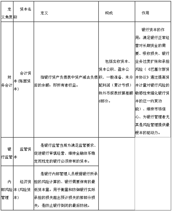 銀行資本的構(gòu)成與作用