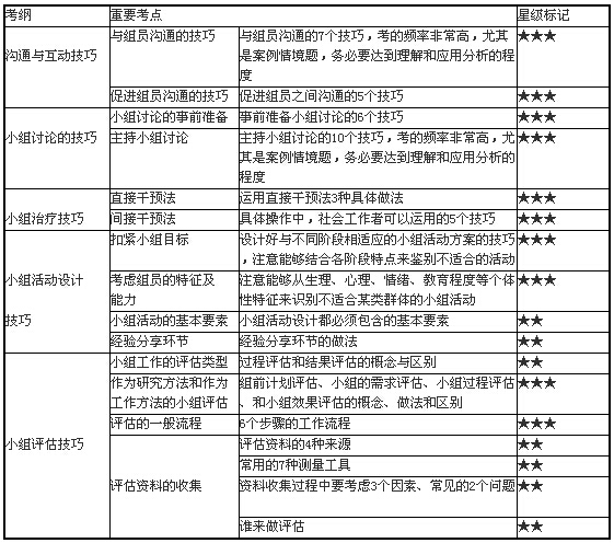 小組工作技巧