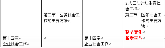 社會工作者實務（初級）新舊教材對比9