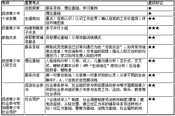 青少年社會工作的主要方法1